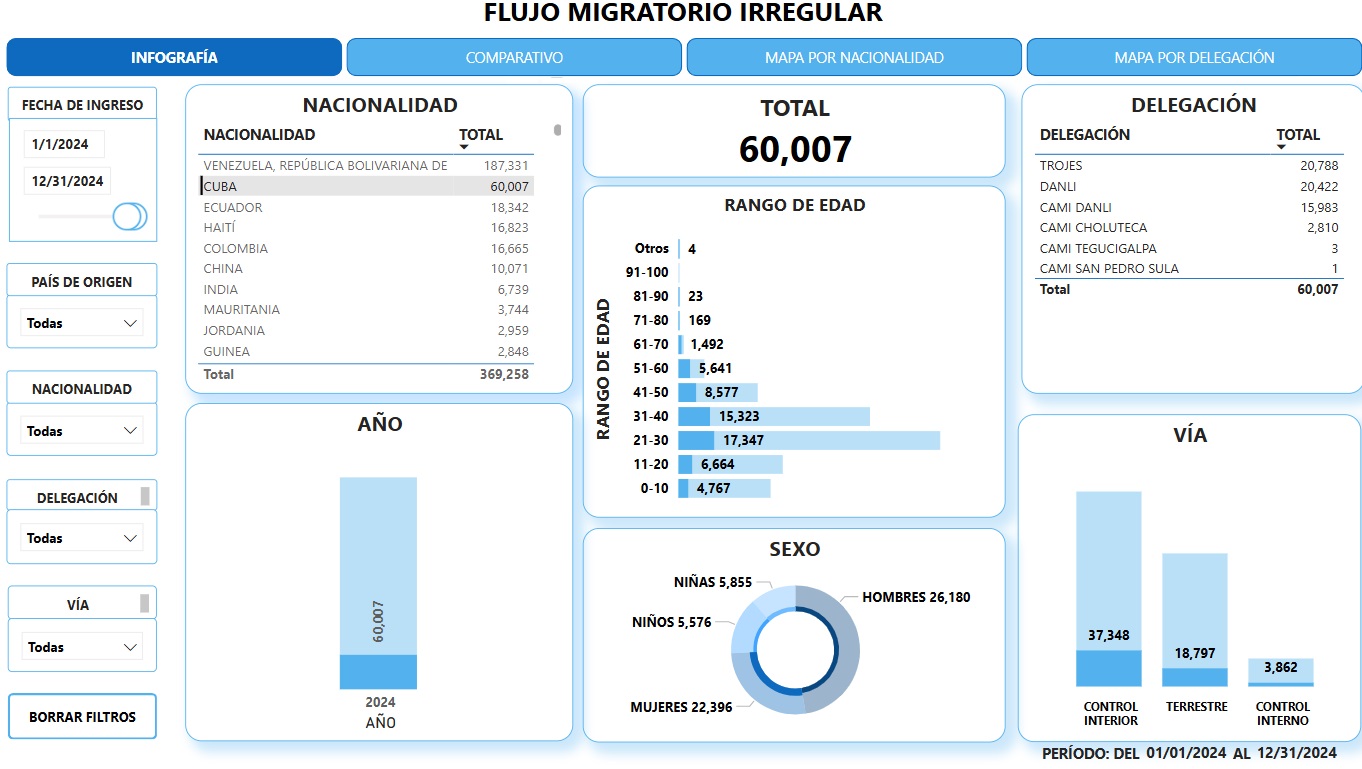 Datos compartidos por el INM de Honduras. (Captura de pantalla © inm.gob.hn)